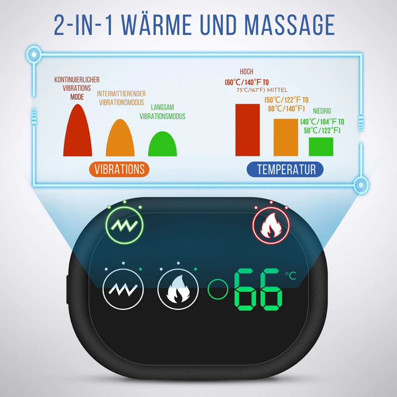 FlexiRelief™ - Tiefengewebs-Massagegerät